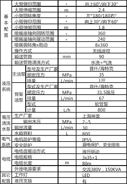 濕噴臺車機械手