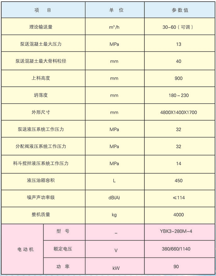 hbmd3013-90s礦用混凝土泵